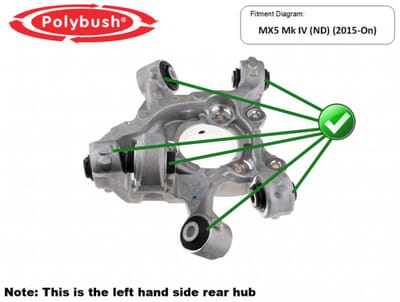 Solve Your Mk4 & RF Bush Problems With Polybush