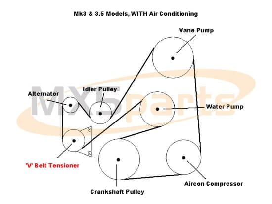 Mazda 3 belt outlet tensioner