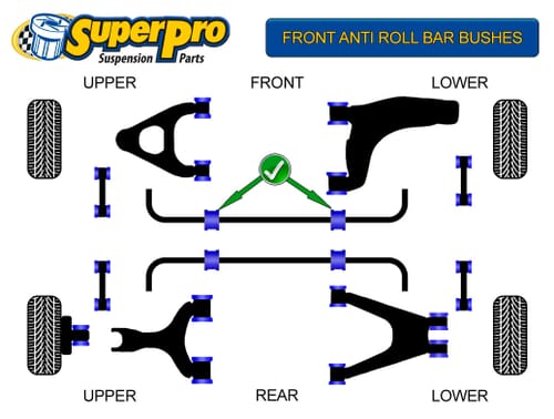 SuperPro Anti-Roll Bars